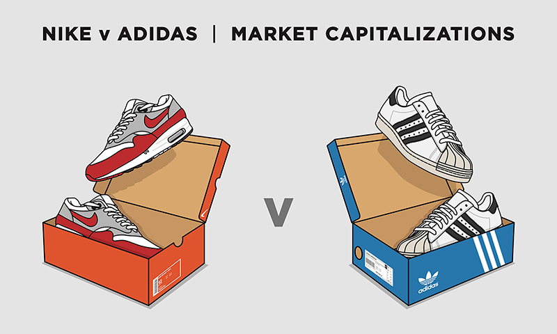 which brand is better adidas or nike